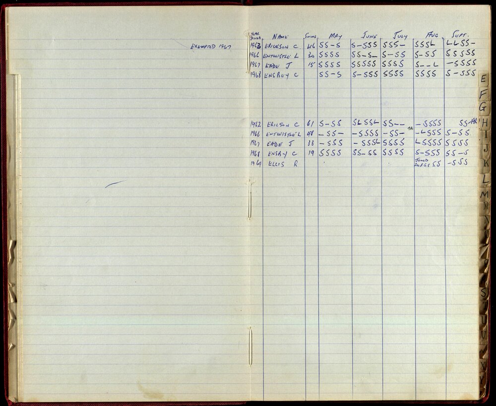 BIC Season Swim Records 1968-1969