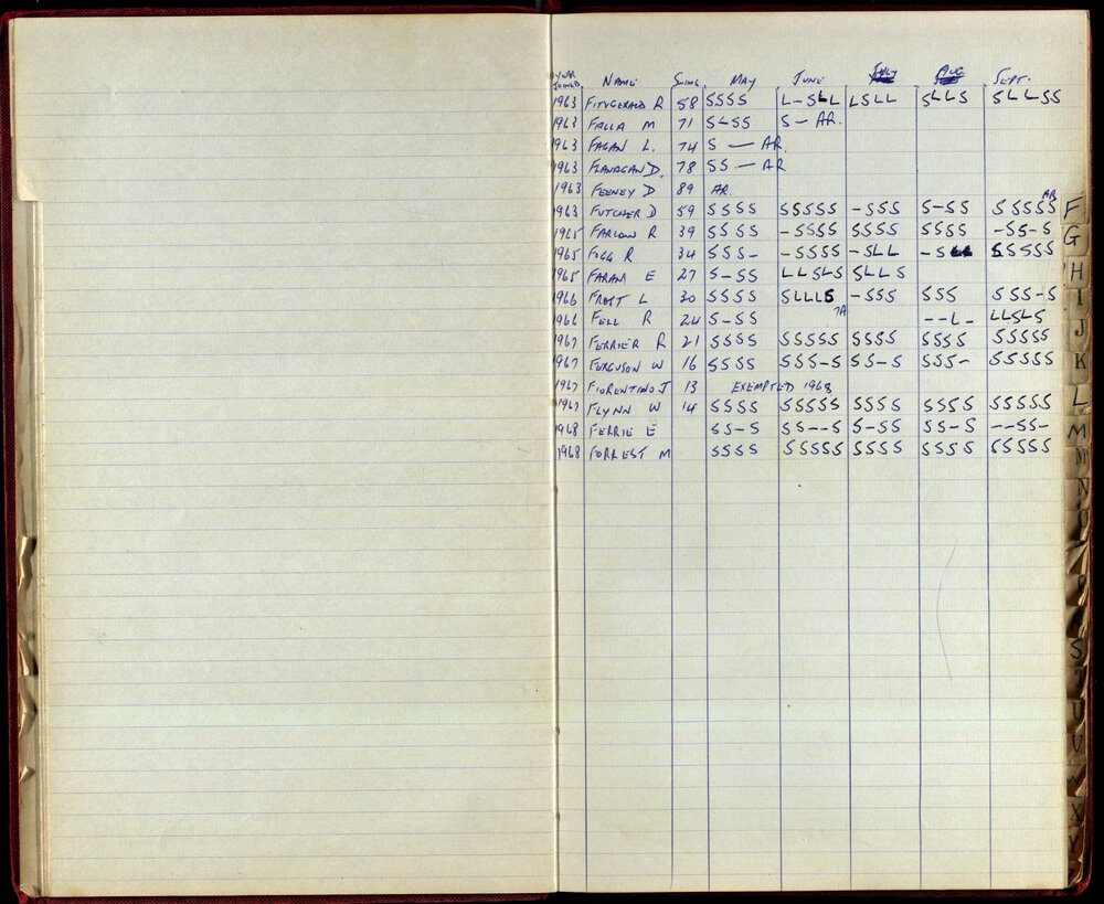 BIC Season Swim Records 1968-1969