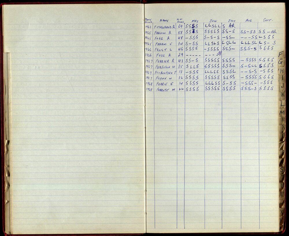 BIC Season Swim Records 1968-1969