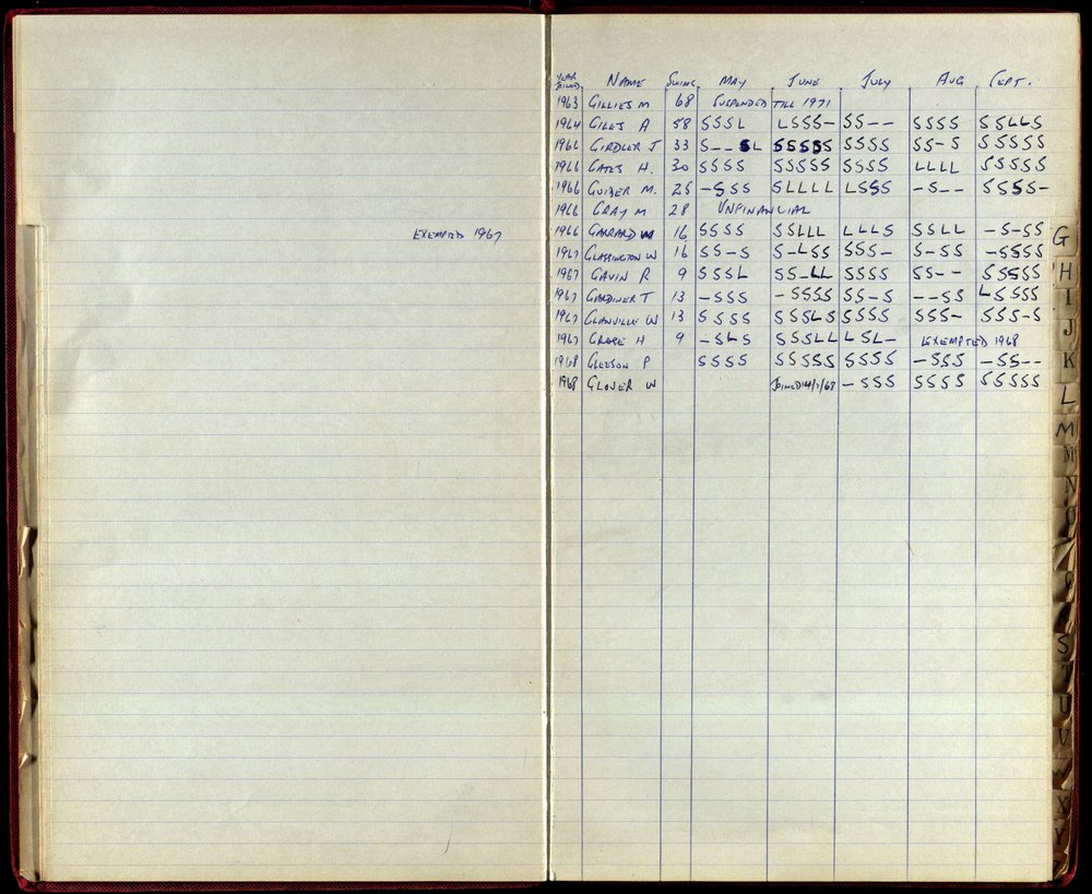 BIC Season Swim Records 1968-1969