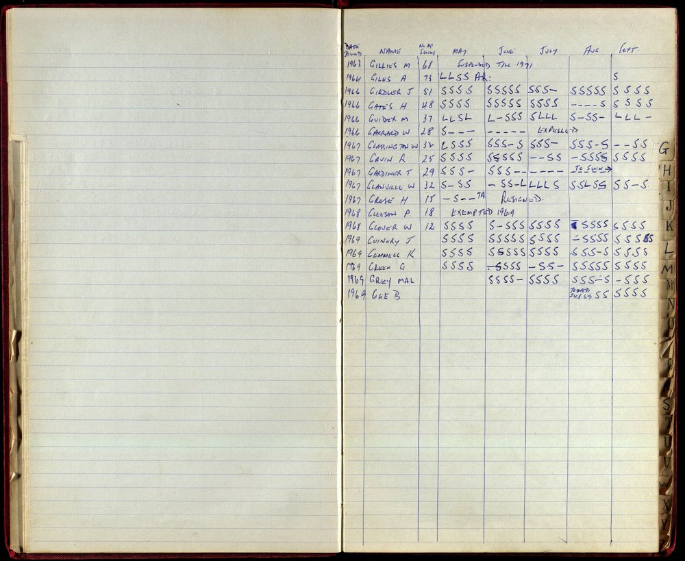 BIC Season Swim Records 1968-1969