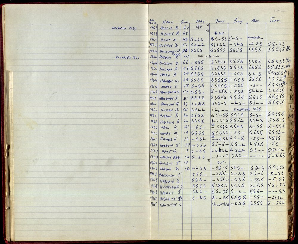 BIC Season Swim Records 1968-1969