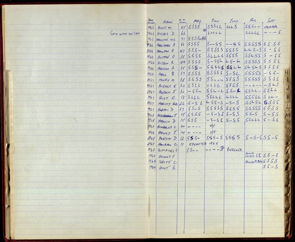 BIC Season Swim Records 1968-1969
