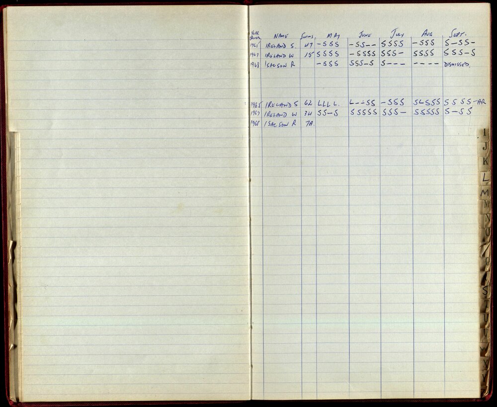 BIC Season Swim Records 1968-1969