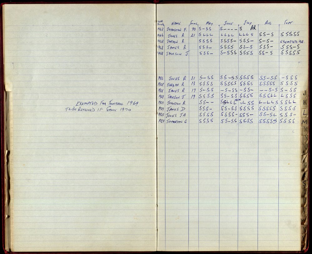 BIC Season Swim Records 1968-1969