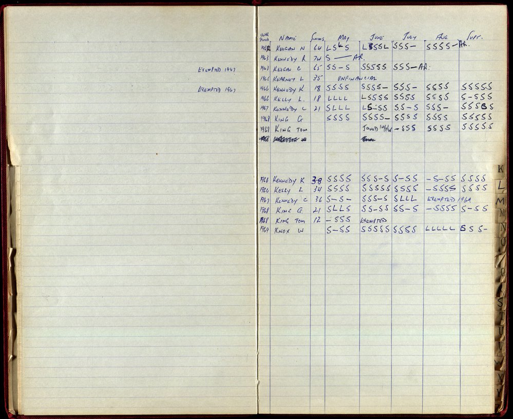BIC Season Swim Records 1968-1969