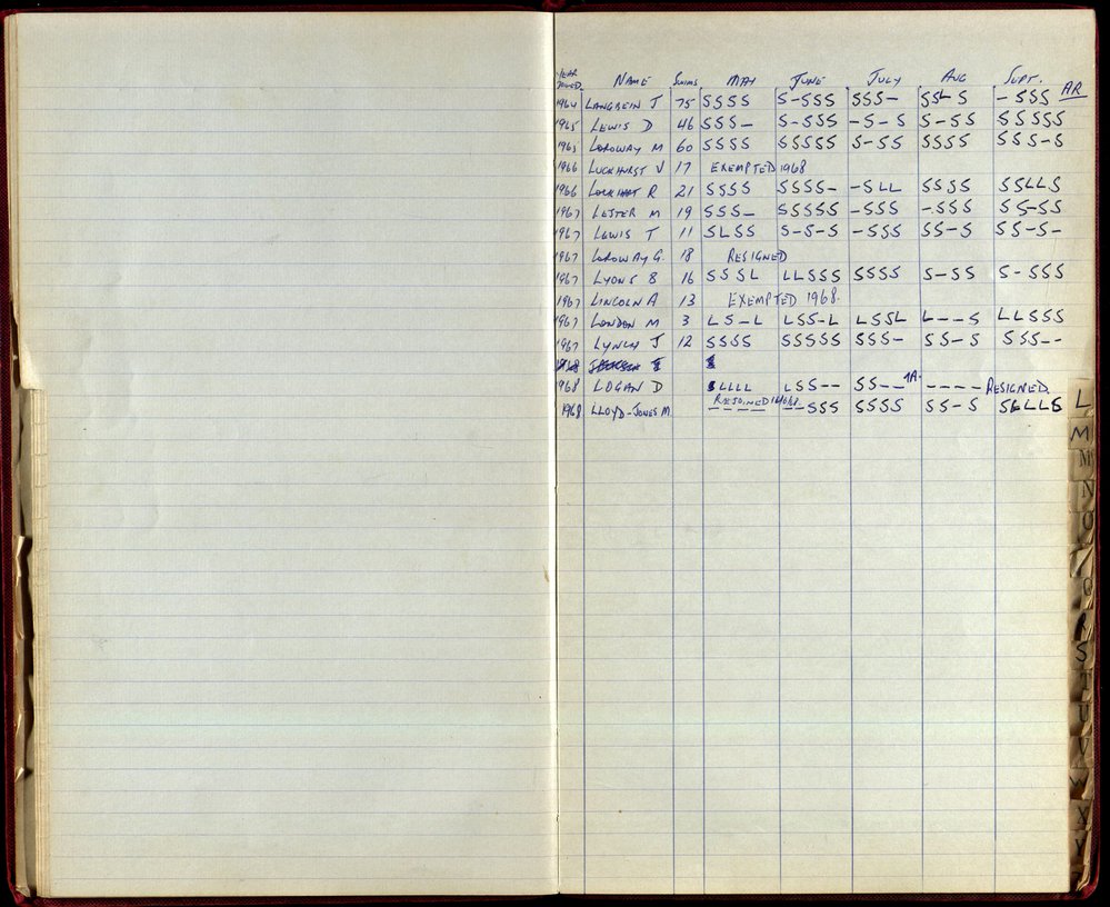 BIC Season Swim Records 1968-1969
