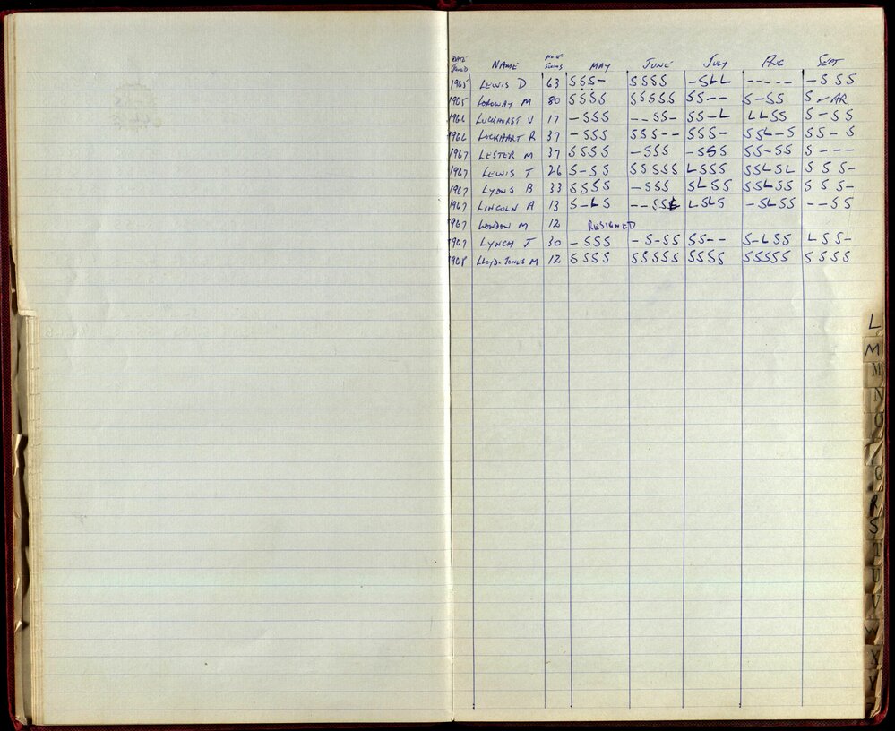 BIC Season Swim Records 1968-1969