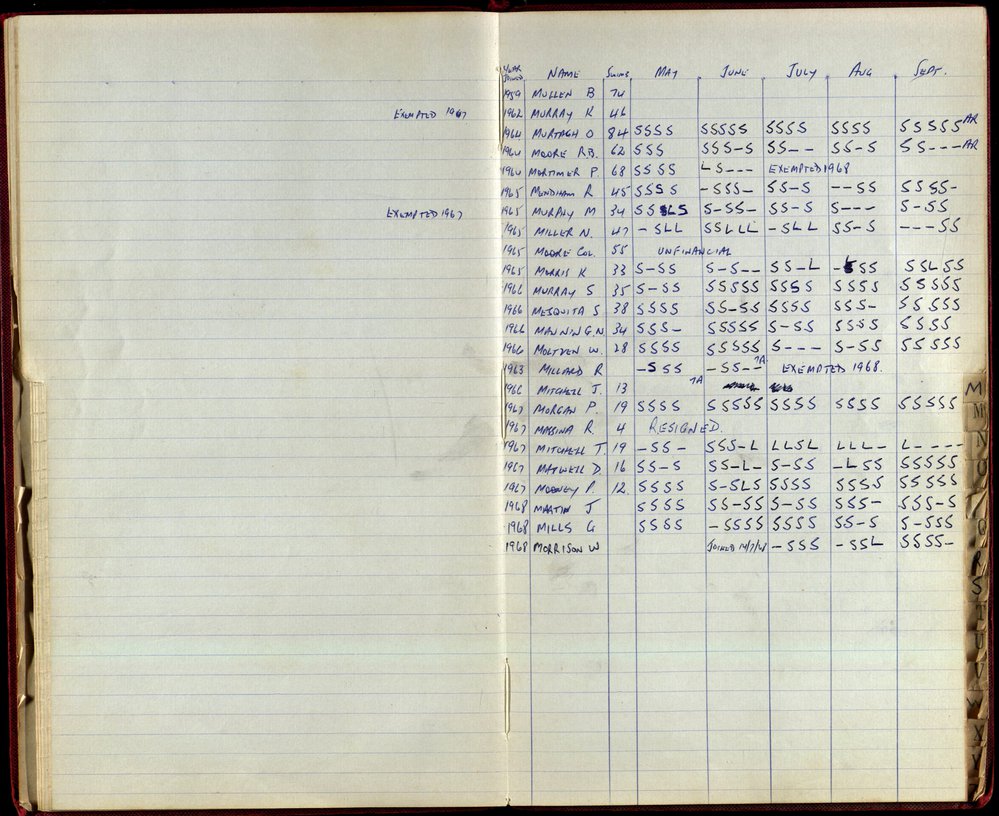 BIC Season Swim Records 1968-1969