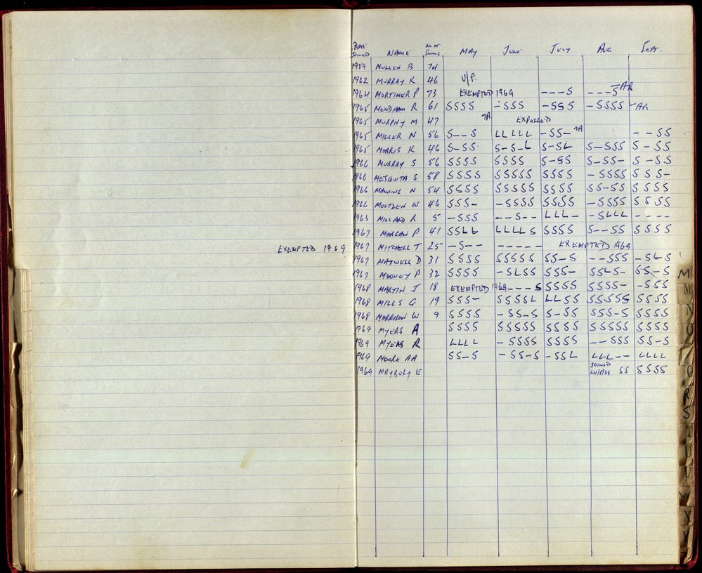 BIC Season Swim Records 1968-1969