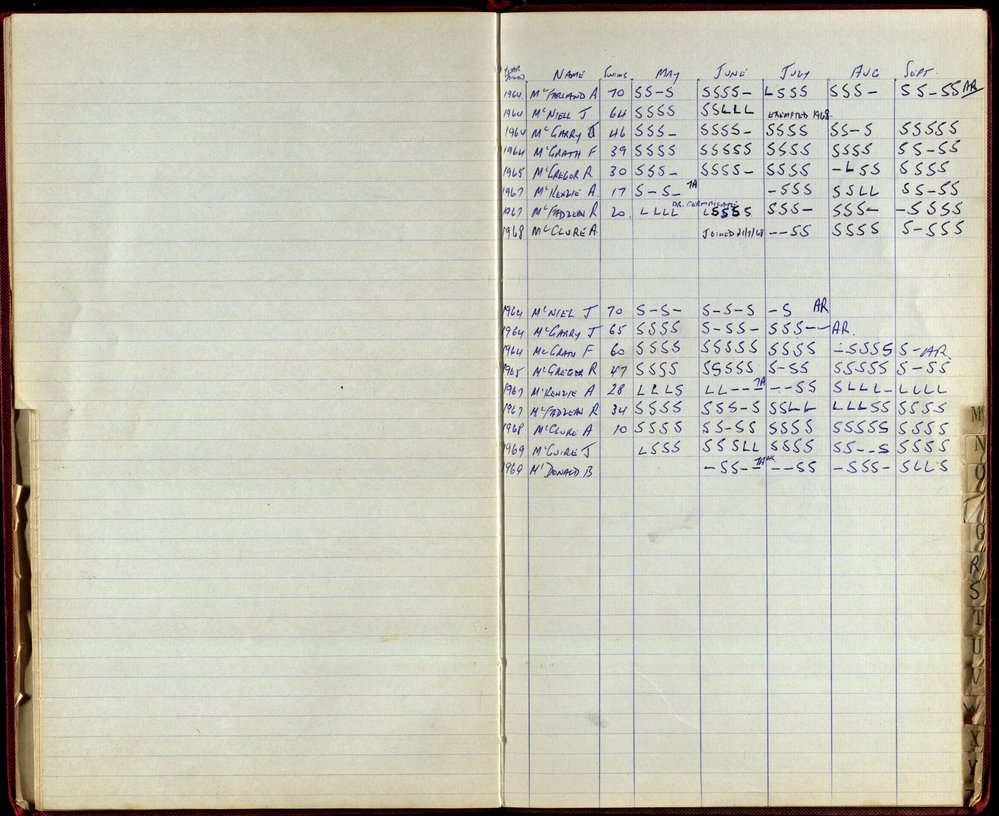 BIC Season Swim Records 1968-1969