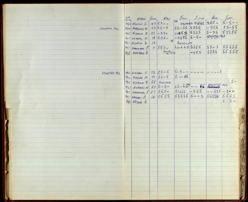 BIC Season Swim Records 1968-1969