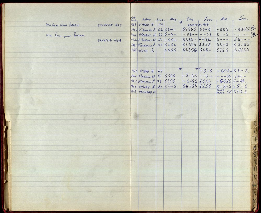 BIC Season Swim Records 1968-1969
