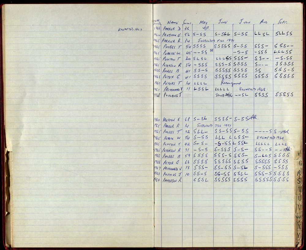 BIC Season Swim Records 1968-1969