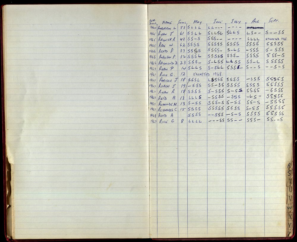 BIC Season Swim Records 1968-1969