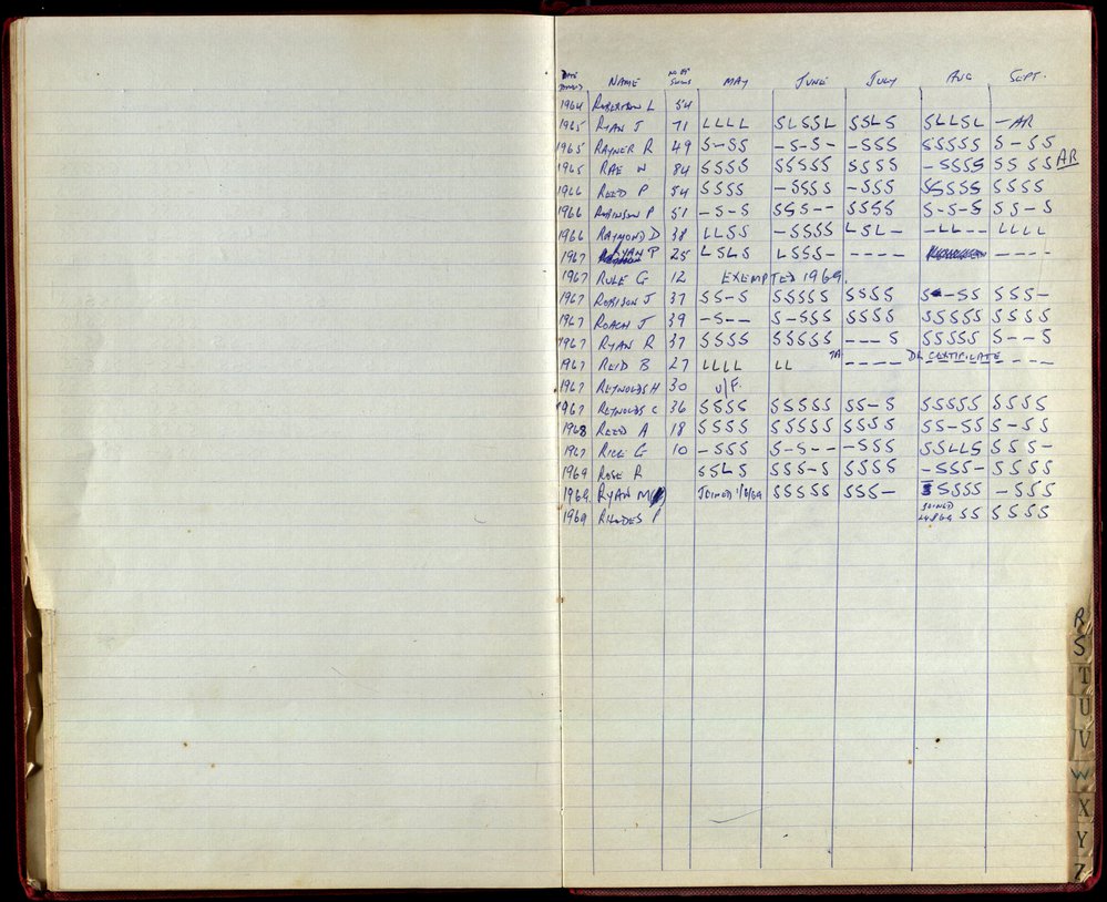BIC Season Swim Records 1968-1969