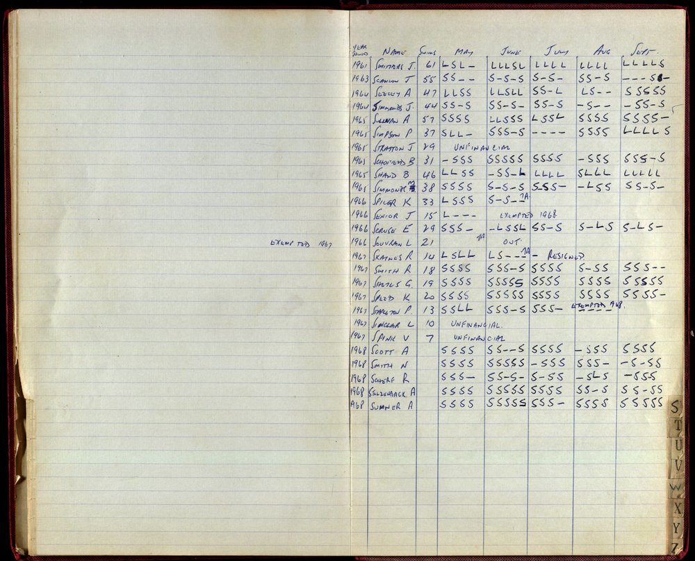 BIC Season Swim Records 1968-1969