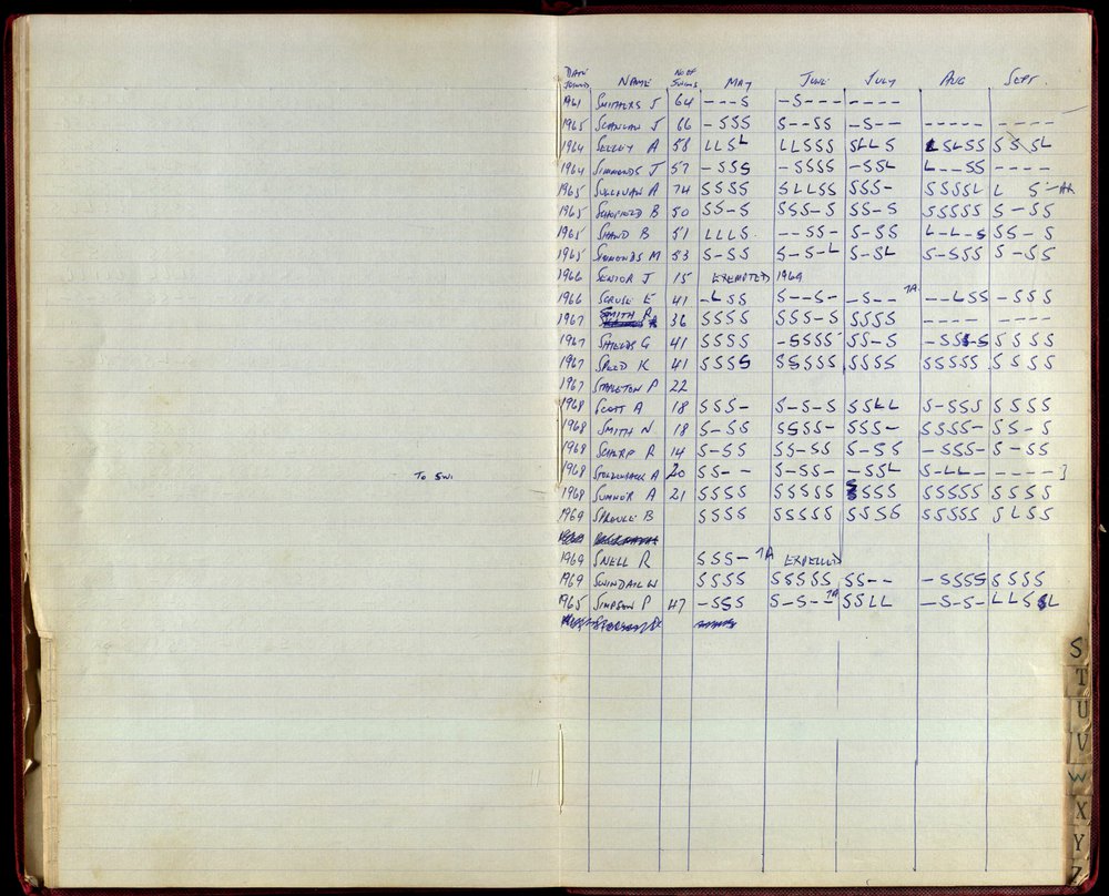 BIC Season Swim Records 1968-1969