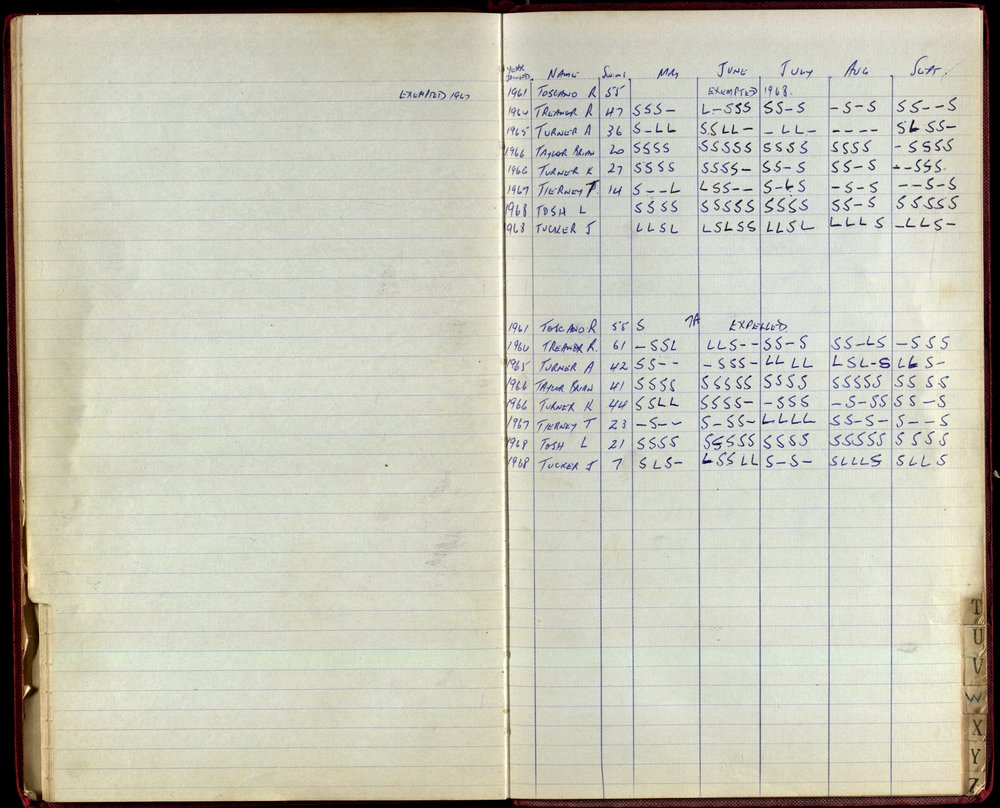 BIC Season Swim Records 1968-1969