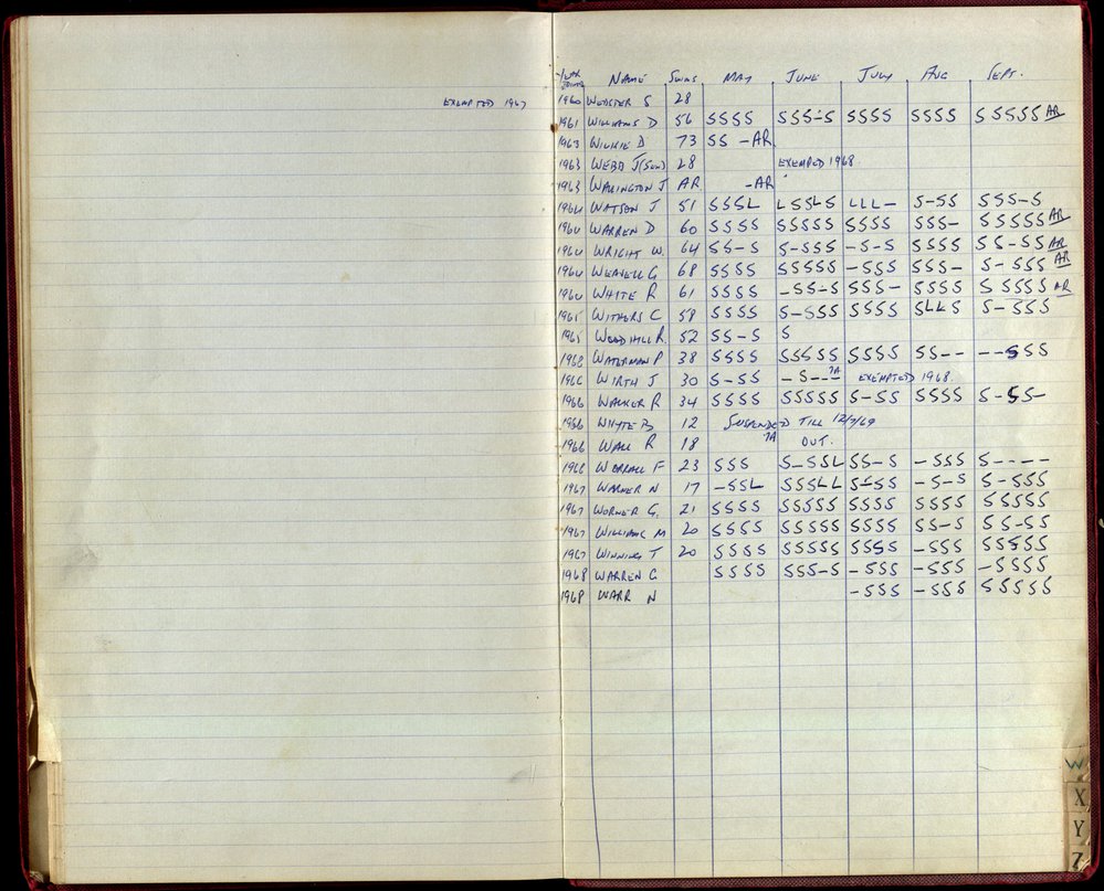 BIC Season Swim Records 1968-1969