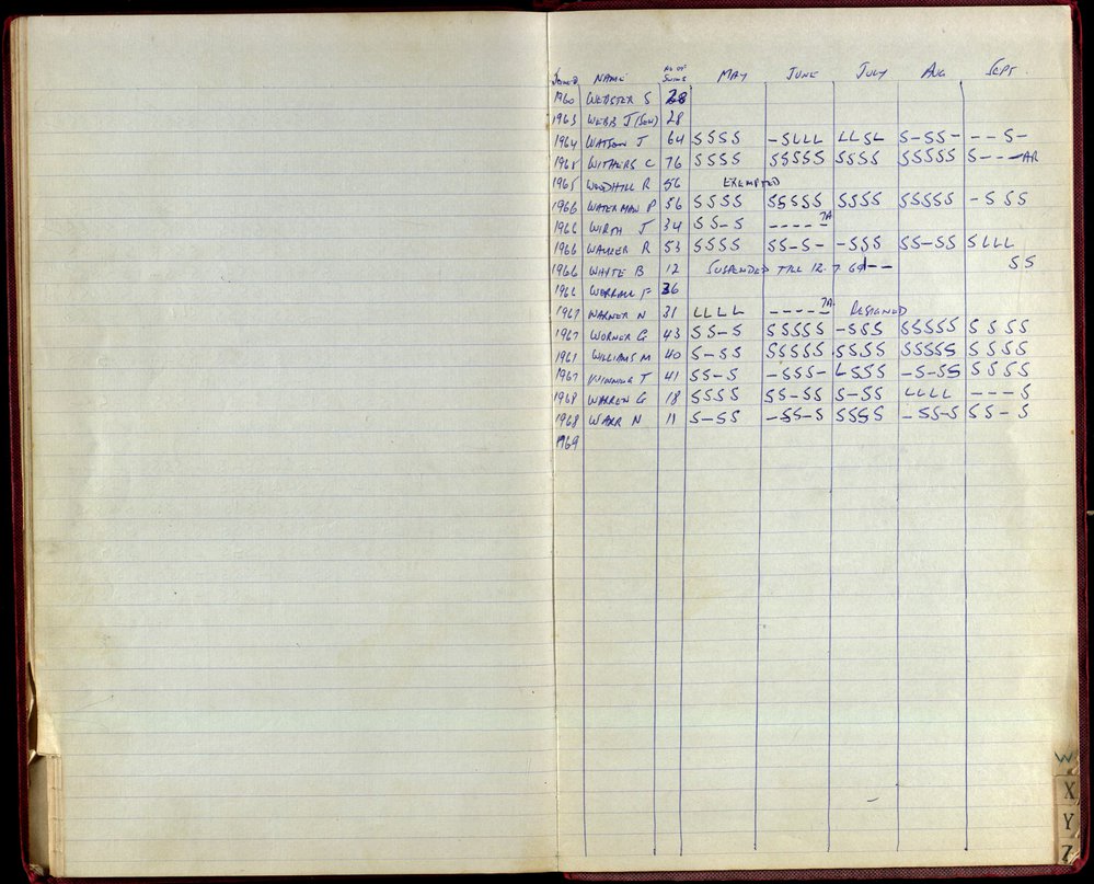 BIC Season Swim Records 1968-1969