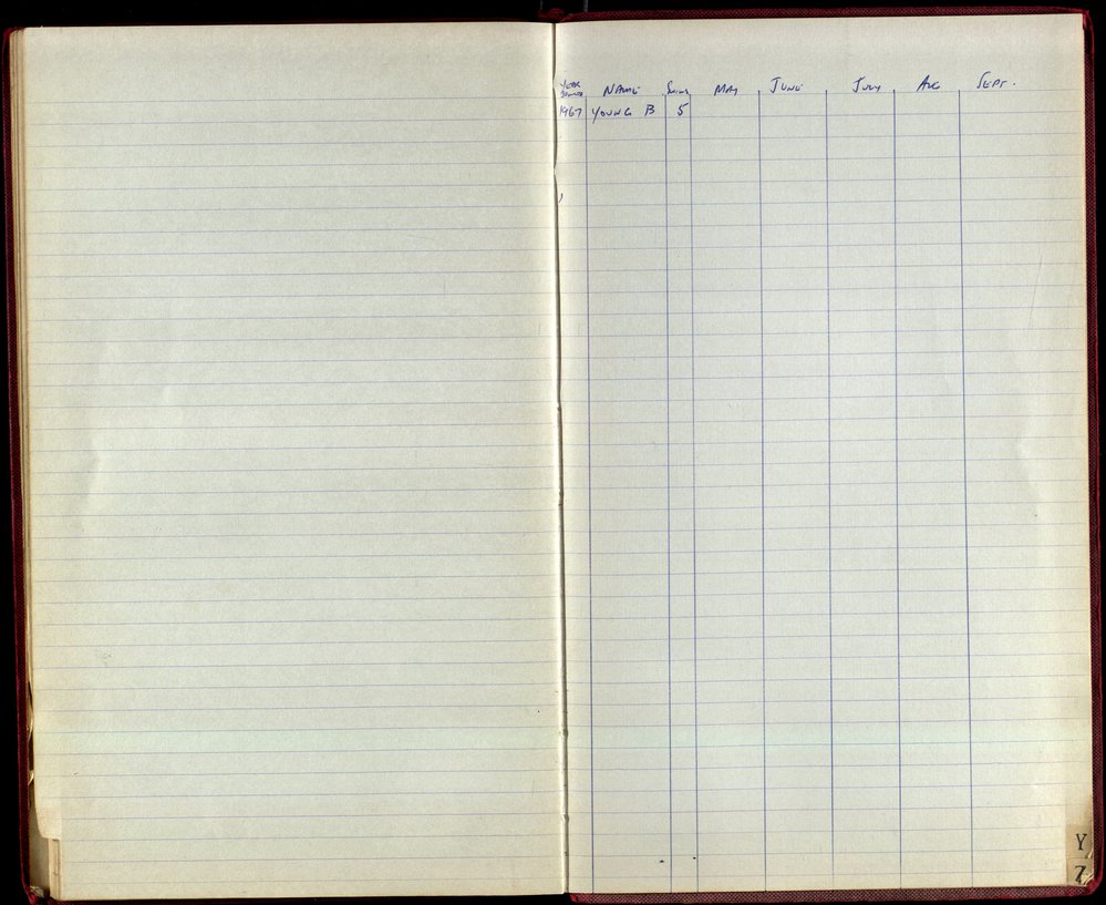 BIC Season Swim Records 1968-1969