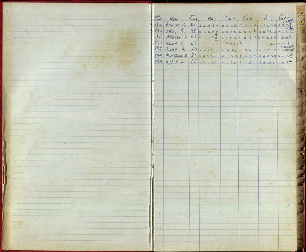 BIC Season Swim Records 1970-72