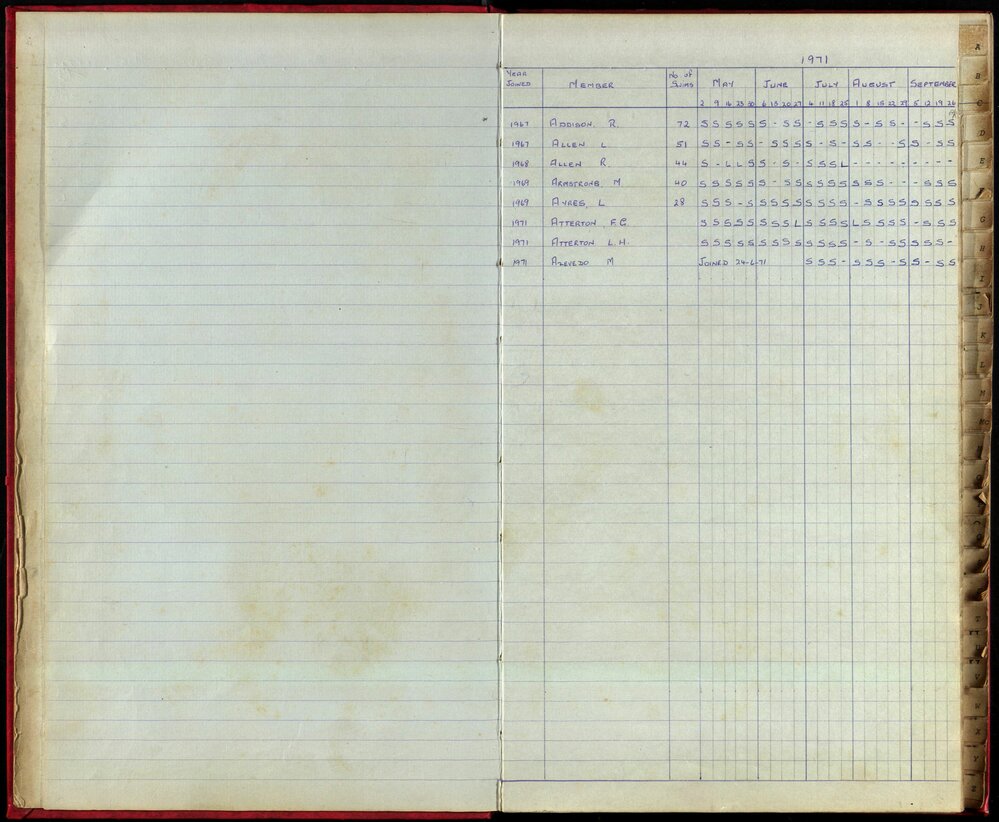 BIC Season Swim Records 1970-72