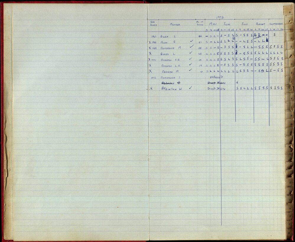 BIC Season Swim Records 1970-72