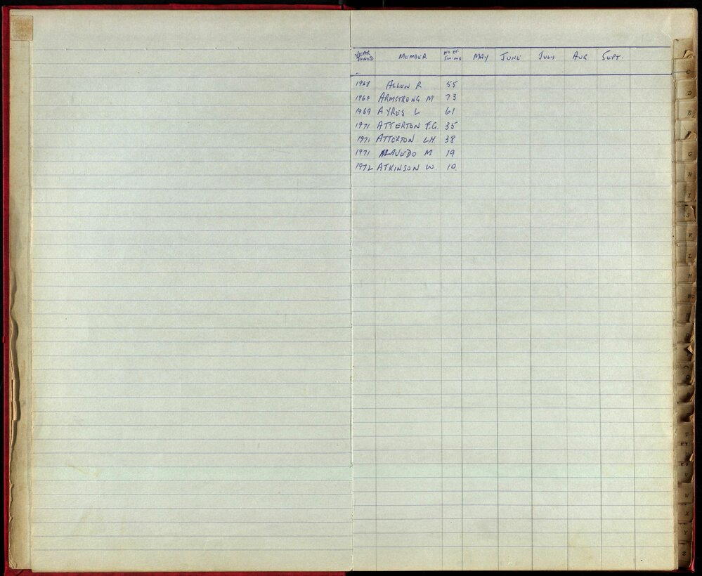 BIC Season Swim Records 1970-72
