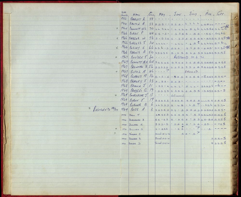 BIC Season Swim Records 1970-72