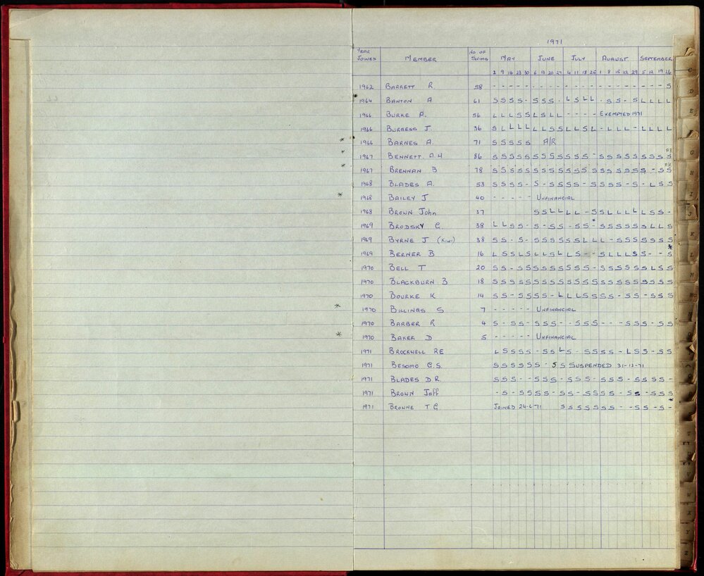 BIC Season Swim Records 1970-72