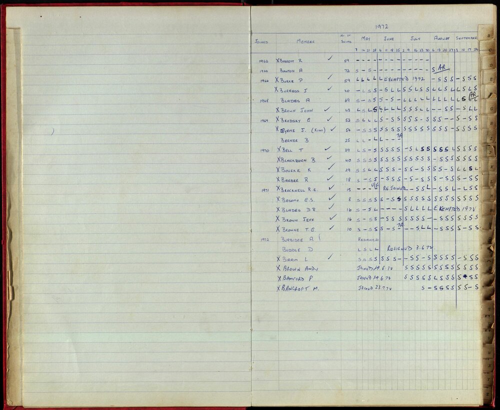 BIC Season Swim Records 1970-72