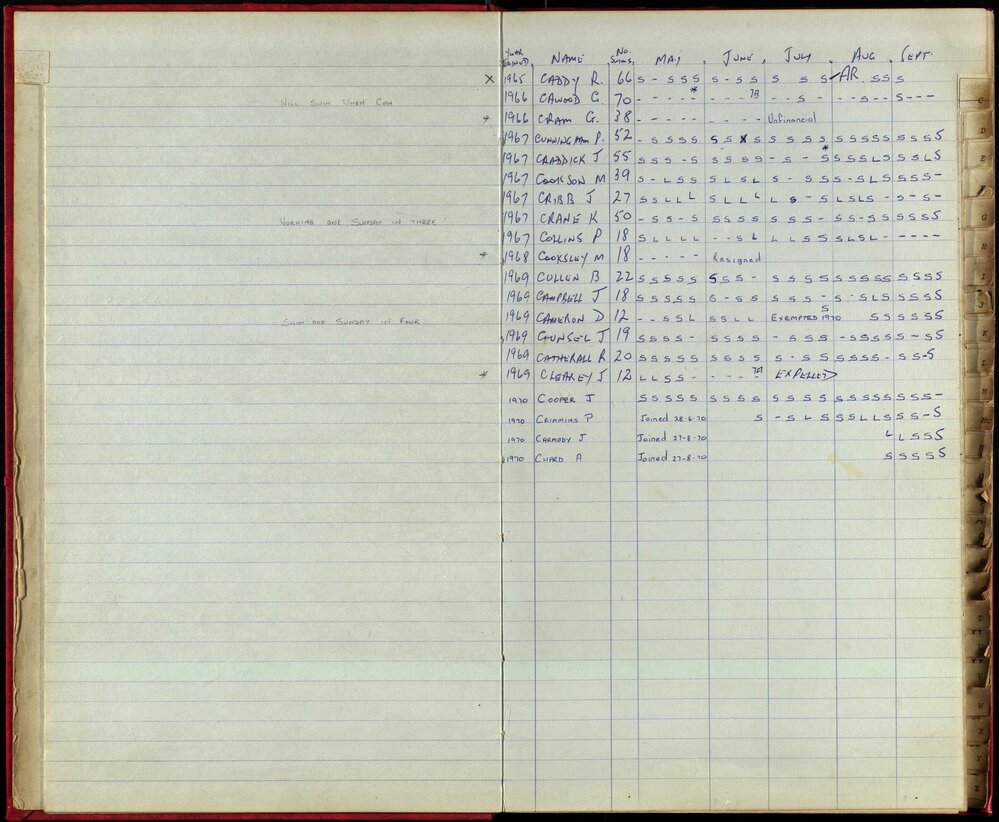 BIC Season Swim Records 1970-72