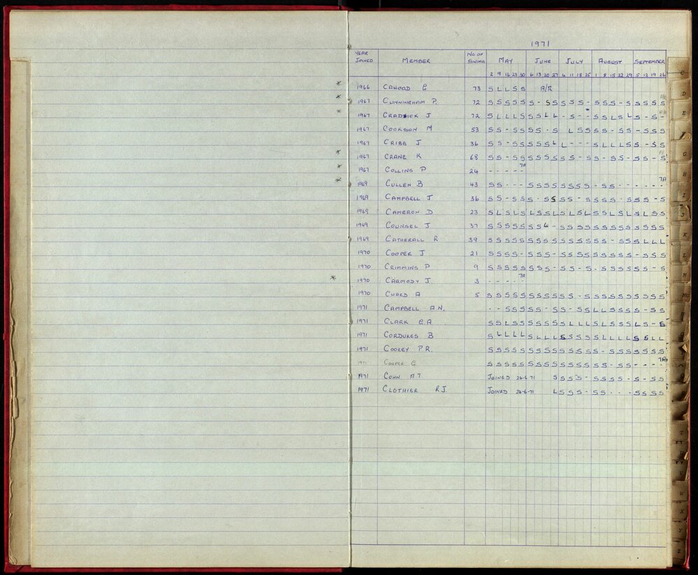 BIC Season Swim Records 1970-72
