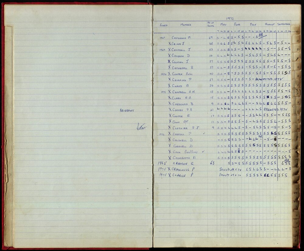 BIC Season Swim Records 1970-72