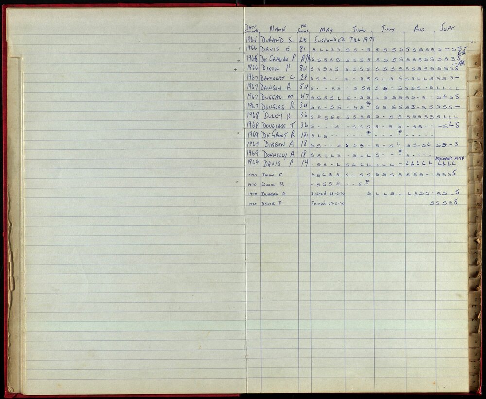 BIC Season Swim Records 1970-72