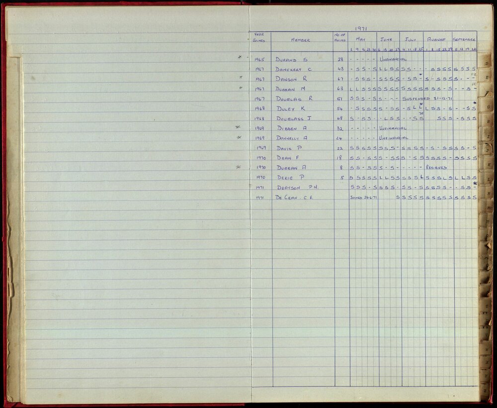 BIC Season Swim Records 1970-72