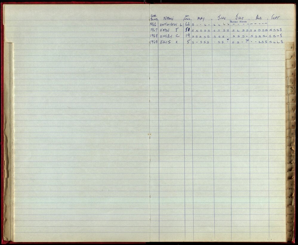 BIC Season Swim Records 1970-72