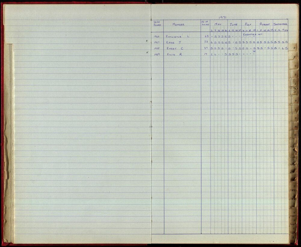 BIC Season Swim Records 1970-72