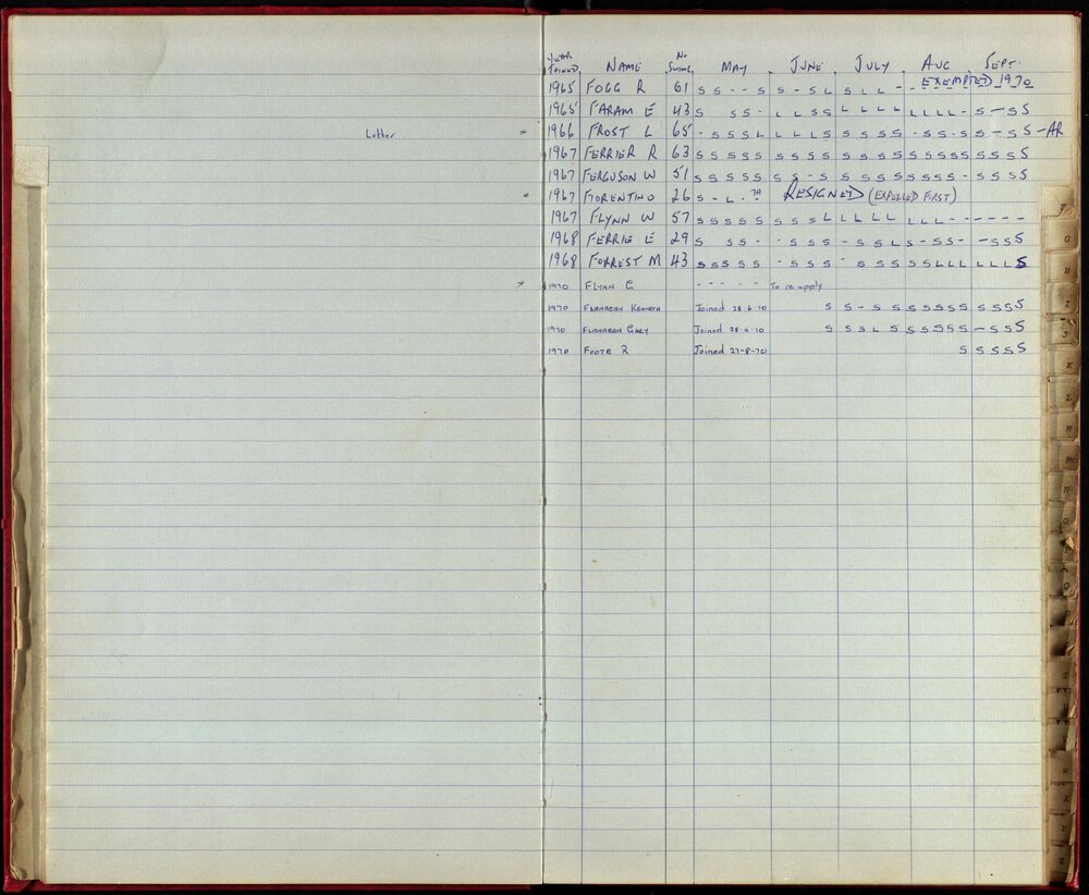 BIC Season Swim Records 1970-72