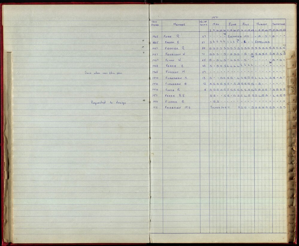 BIC Season Swim Records 1970-72