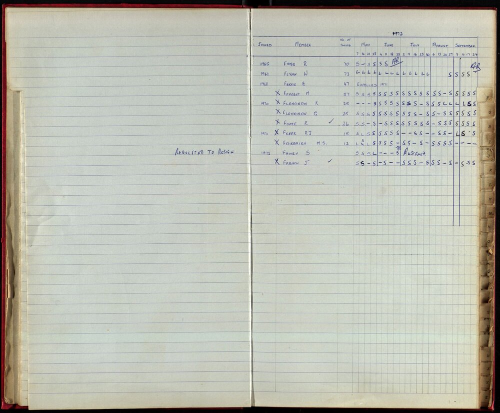 BIC Season Swim Records 1970-72
