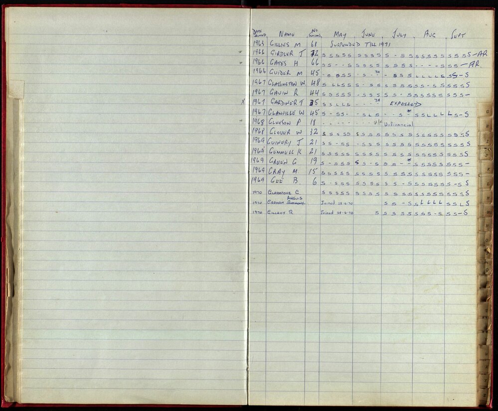 BIC Season Swim Records 1970-72