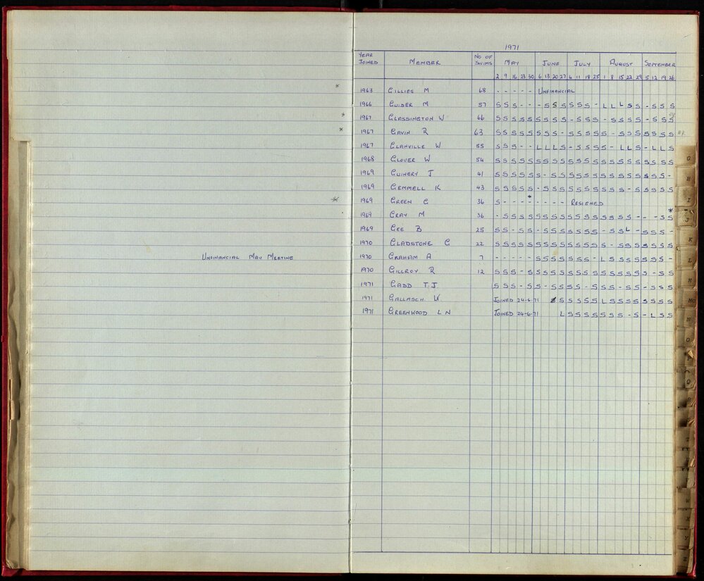 BIC Season Swim Records 1970-72