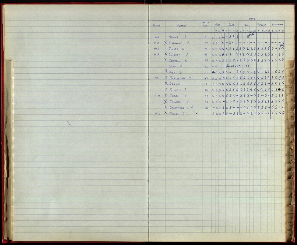 BIC Season Swim Records 1970-72
