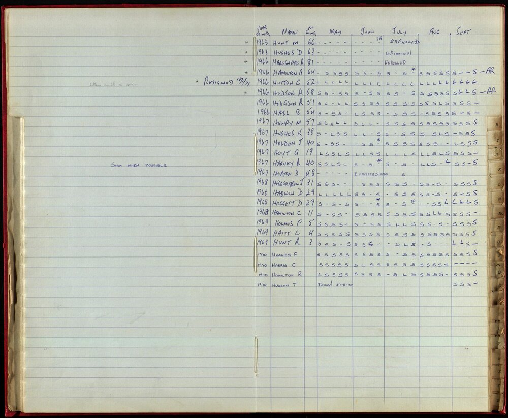 BIC Season Swim Records 1970-72