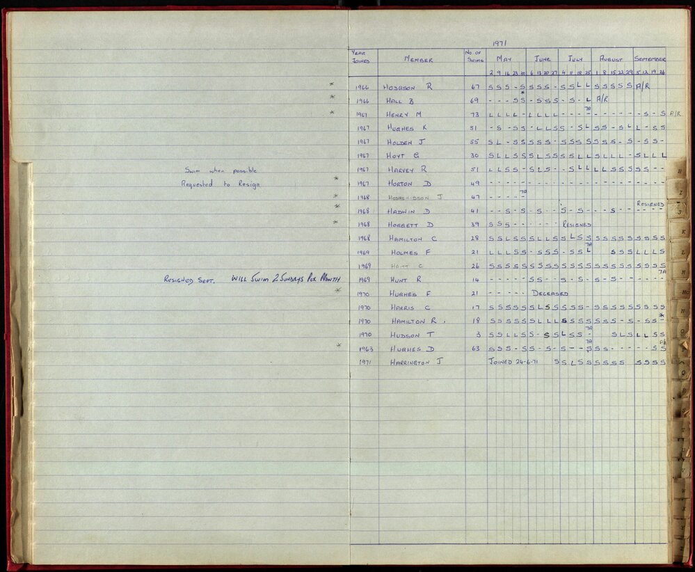 BIC Season Swim Records 1970-72