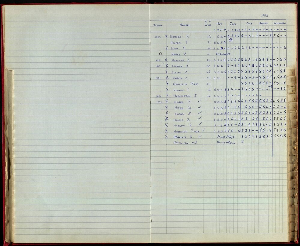 BIC Season Swim Records 1970-72