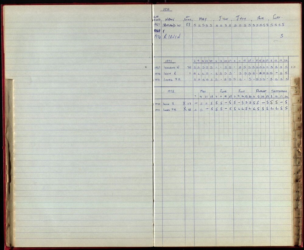 BIC Season Swim Records 1970-72